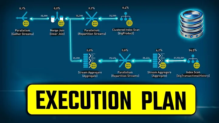 SQL Execution Plans (Visually Explained) | SQL Hints | #SQL Course 40