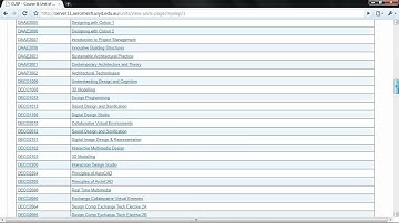CUSP Tutorial 1 - Logging In and Finding Your Units