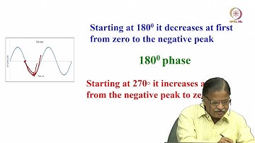 Lec 19 RF pulses and their phases