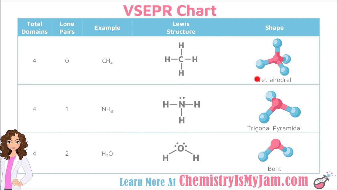 Vsepr Theory Chart With Bond Angles