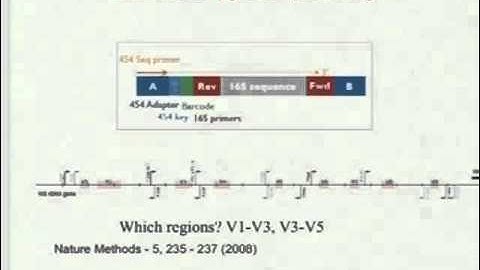 L09-1 ChIP-seq I - NGS lecture series 2011