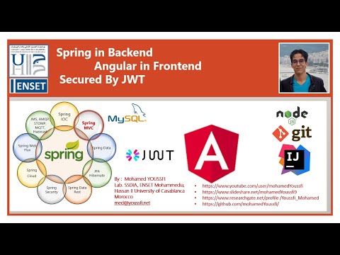 Part 1 Spring and Angular- Backend Part with Spring