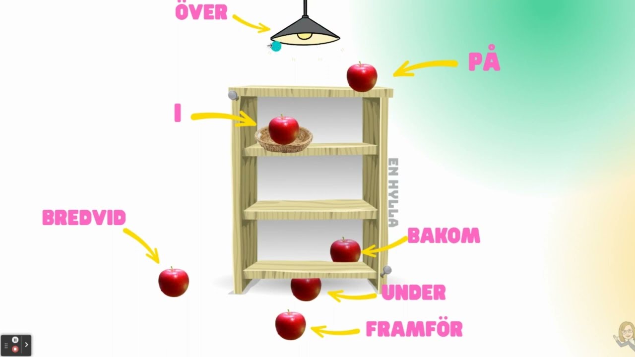 Prepositioner. Rumsprepositioner