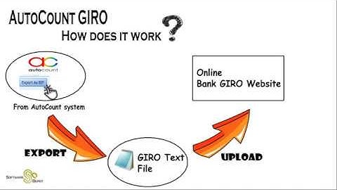 AutoCount Accounting Bank Giro Plugin