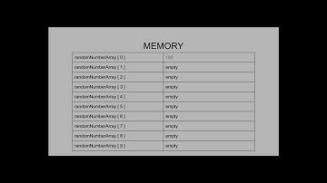 Creating and Filling Arrays with for loops