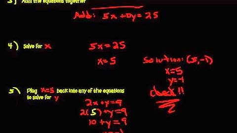 Solving a System of Equations - The Addition Method
