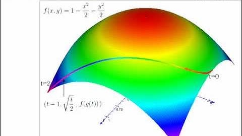 Multivariable Chain Rule