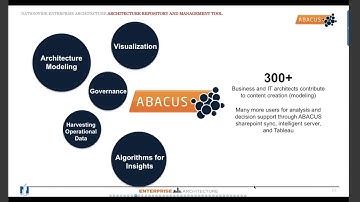 Nationwide (Financial Services) Enterprise Architecture Case Study OPEN GROUP WEBINAR
