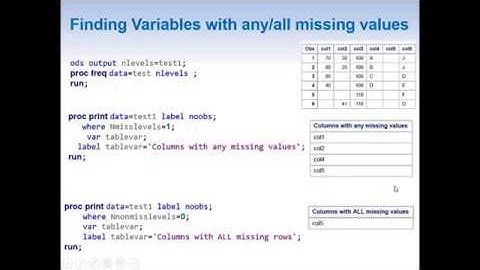 Finding variables with any/all missing values easily
