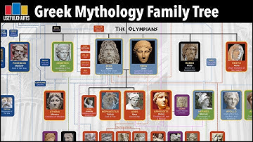 Greek Mythology Family Tree