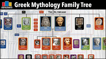 Greek Mythology Family Tree