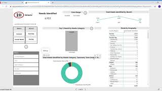 Tips on navigating 211's public data about 211 User Needs. Net Worth