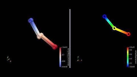 Hinge joint simulated in Code_Aster