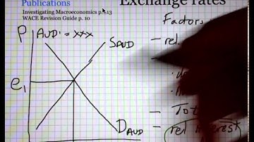 Exchange rate determination