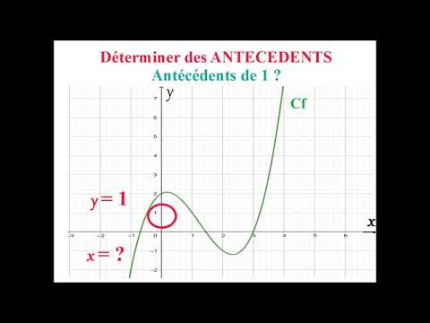 Vídeo: Quins són els antecedents de Mark?