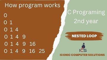 Nested Loop | C program concept | Second year | Computer Science | How this program works