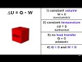 The First Law of Thermodynamics: Internal Energy, Heat, and Work