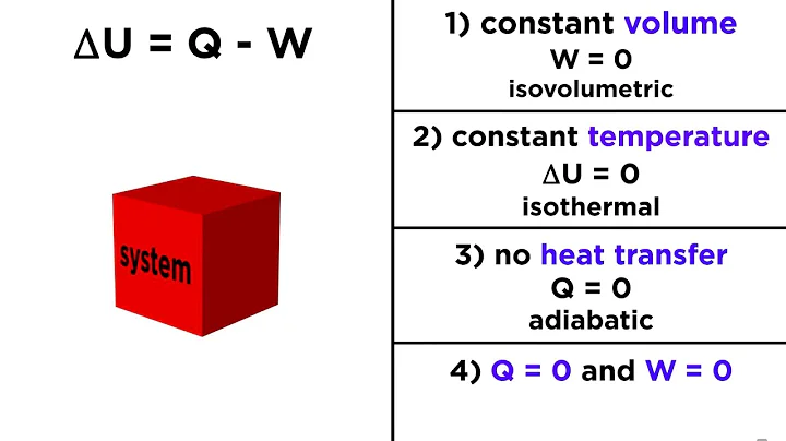 The First Law of Thermodynamics: Internal Energy, Heat, and Work