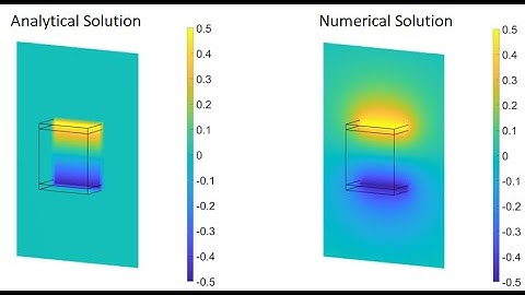 Lecture -- Capacitor Simulation Example