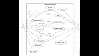 Online shopping system|| UseCaseDiagram ||start uml || umlDiagram ||software engneering screenshot 4