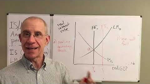 Macro basics: IS LM FE simultaneous equilbirium