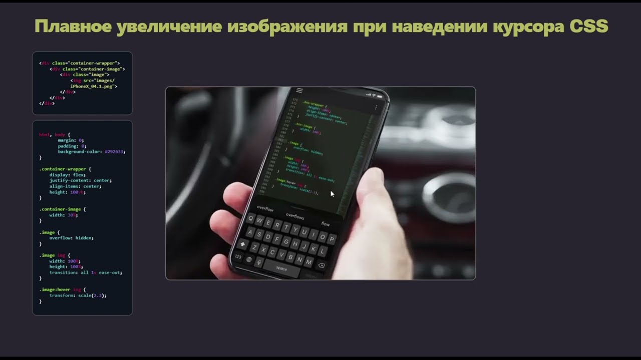html картинка при наведении увеличивается | Дзен Как увеличить картинку при наведении?