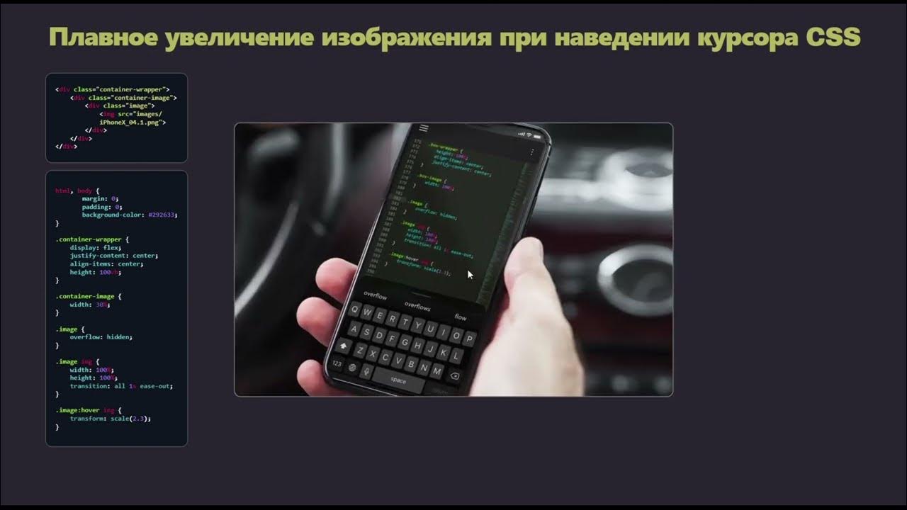 Мышь при наведении css. Плавное увеличение картинки при наведении css. как сделать увеличение картинки при наведении мыши css.
