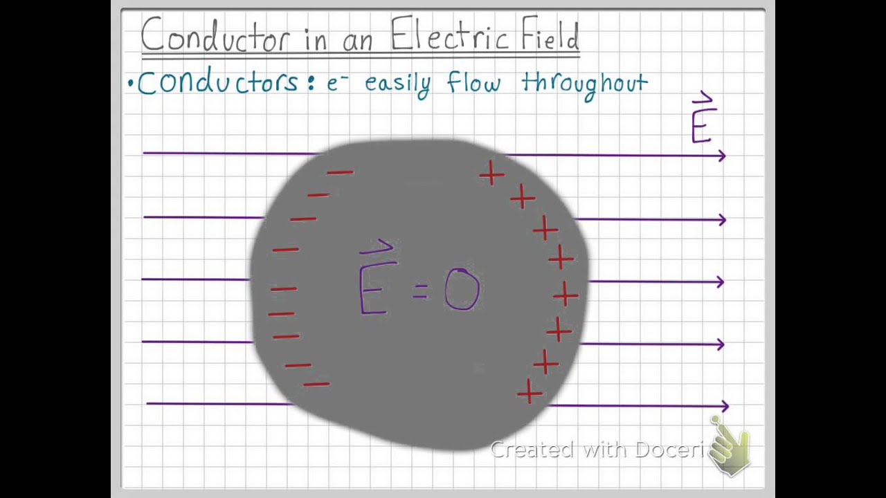 What is Electrical Conductor? Definition & Types of Electrical Conductors -  Circuit Globe