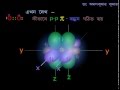 Covalent Bond Formation (VBT) - BENGALI Version