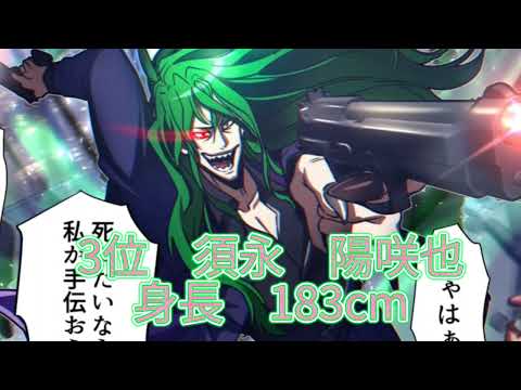 【ヒューマンバグ大学】天羽組身長ランキング#surges #ヒューマンバグ大学 #shorts