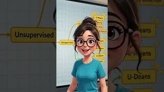AI Entertainment Mind map machine learning animated #20260810