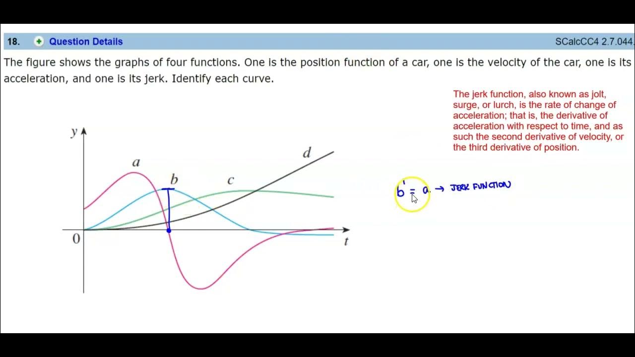 Math 1A HW 2.7.44 The figure shows the position, velocity, acceleration