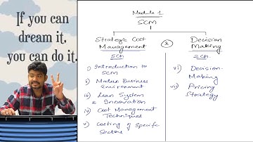 CA FINAL COSTING SCMPE FULL ENGLISH REGULAR NEW BATCH Day 1, Part 2 by CA SANKALP KANSTIYA