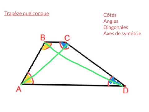 Vidéo: Les angles à la base d'un trapèze isocèle sont-ils congrus ?