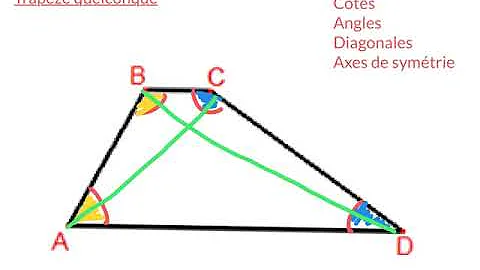 Quelles sont les propriétés d'un trapèze isocèle ?