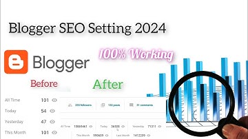 Blogger SEO setting 2024