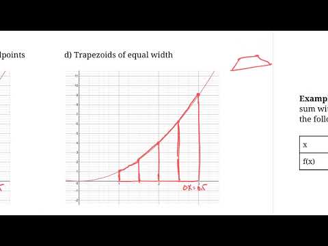 Approximating Definite Integrals