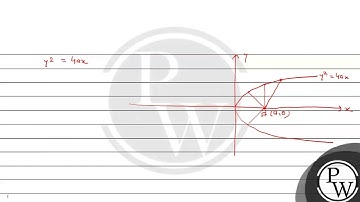 The locus of the mid-point of the line segment joining the focus to a moving point on the parabo....