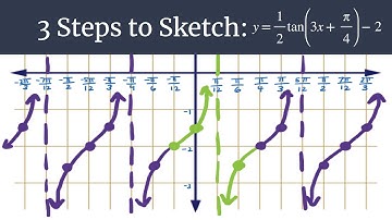 3 Steps to Sketch Advanced - y=(1/2)tan(3x+pi/4)-2