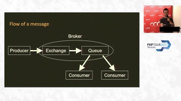 Asynchronous processing with RabbitMQ - Ondrej Mirtes - PHPTour 2017 Nantes