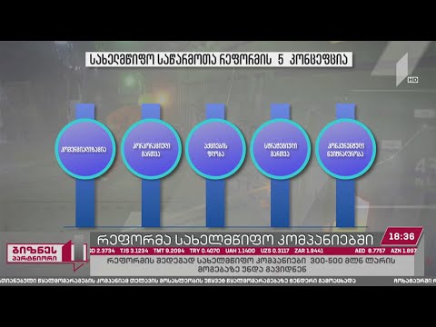 რეფორმა სახელმწიფო კომპანიებში