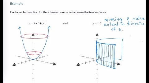 Vector Function for Intersection Curve between Surfaces
