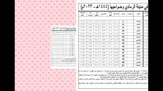 امساكيات شهر رمضان لسنة 2023 للمدن العراقية