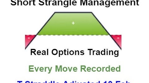 T 3 Feb AT&T Short Straddle Adjusted