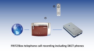 FRITZ!Box telephone call recording including DECT phones using the V-Tap VoIP