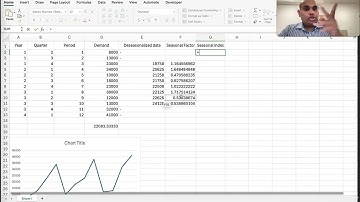 Forecasting with trend and Seasonality (Multiplicative Decomposition)