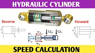 Hydraulic Cylinder Speed Calculation. screenshot 4