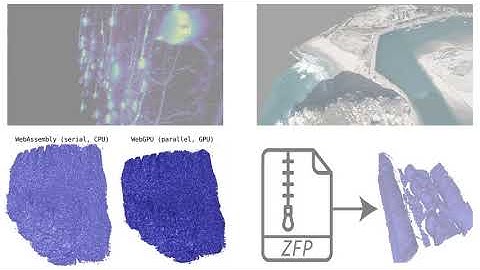 Interactive Visualization of Terascale Data in the Browser: Fact or Fiction?