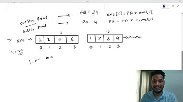 Leetcode Blind 75 Leetcode Journey | Product of Array Except Self | Intuition and Solution