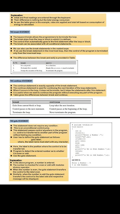 Decision Statements | Programming in C #computerscience #bca - YouTube
